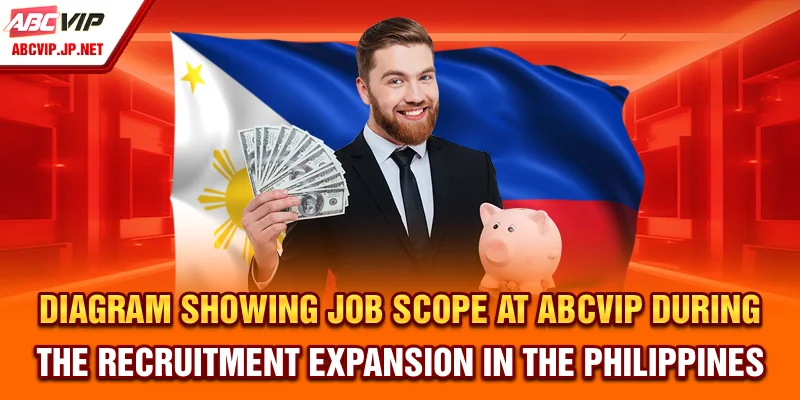 ABCVIP Is Hiring In The Philippines – Careers, Perks & Growth 6 Diagram Showing Job Scope at ABCVIP During the Recruitment Expansion in the Philippines