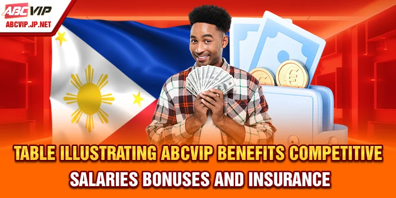 ABCVIP Is Hiring In The Philippines – Careers, Perks & Growth 7 Table Illustrating ABCVIP Benefits: Competitive Salaries, Bonuses, and Insurance